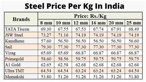 metal plate sheet|sheet metal price per kg.